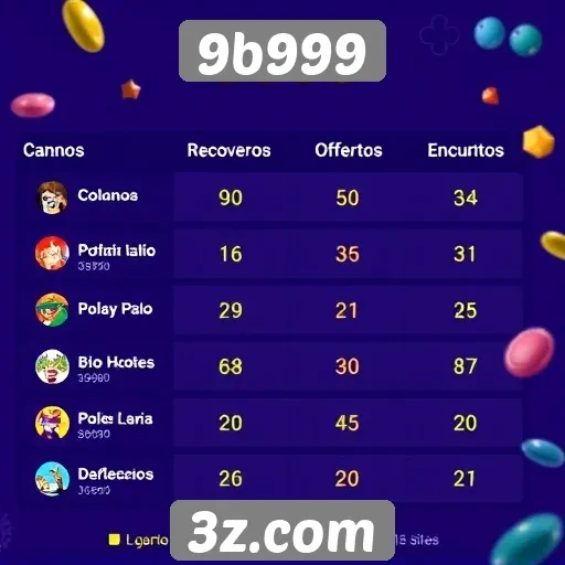 Comparação com outros sites de jogos